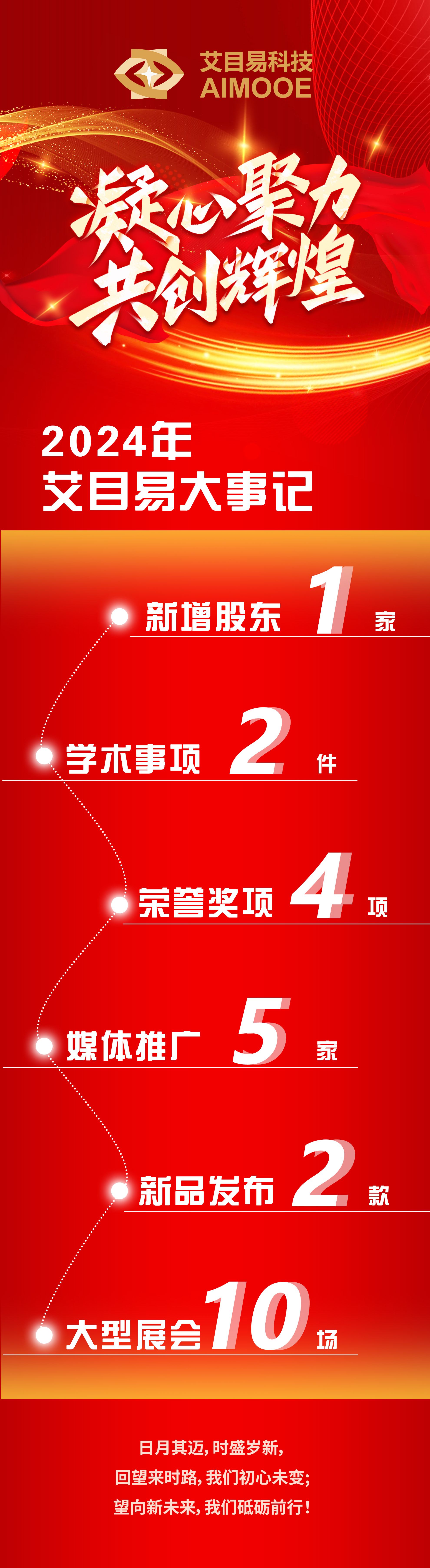 1761789926281669.jpg 2024年度大事记推送设计海报-短1.jpg