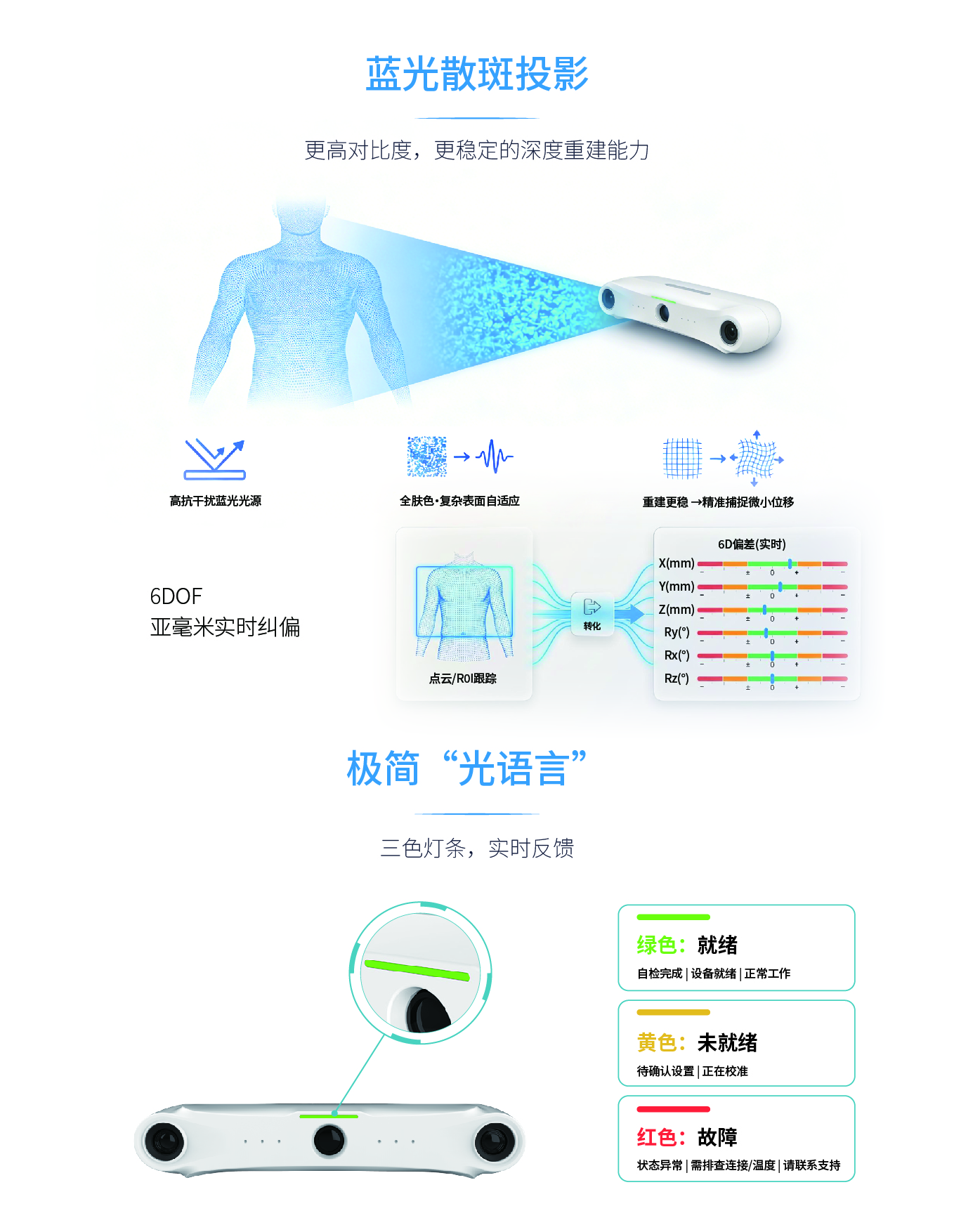 711结构光相机宣传单 260206_画板 1 副本 15.jpg